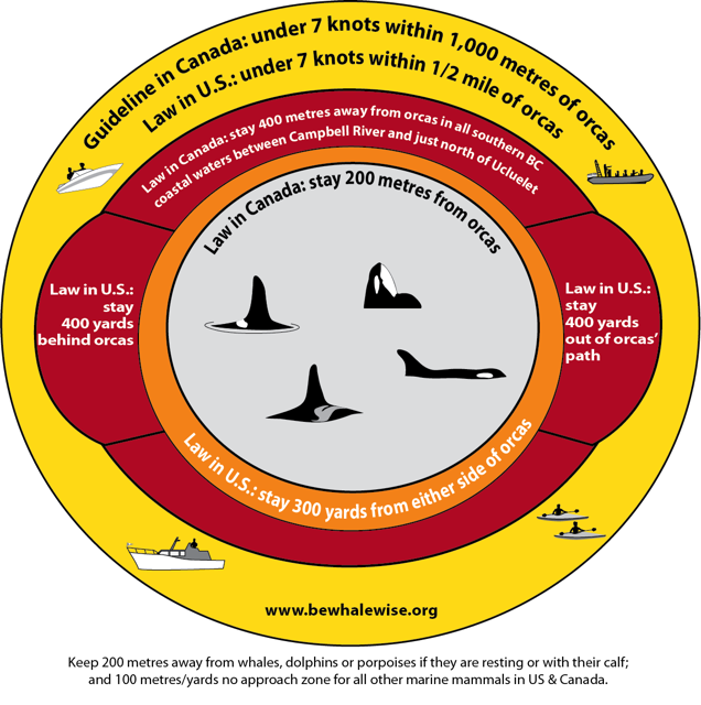 Canada's westward expansion to the Pacific Slope – Part 1 - The Orca